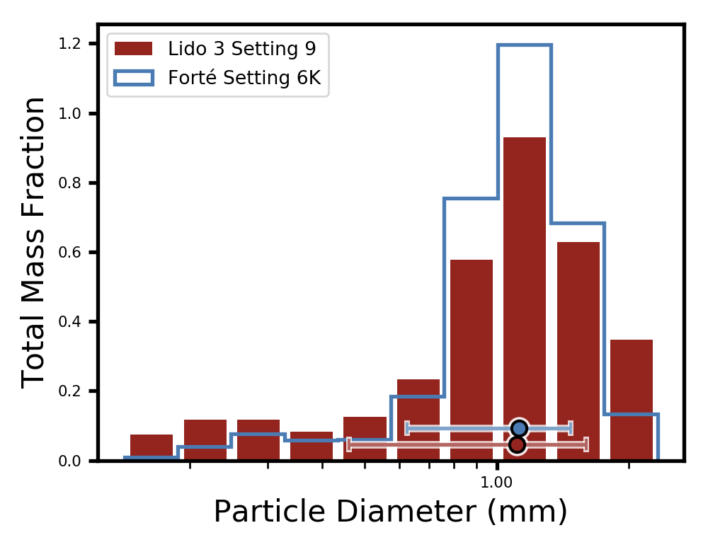 lido3_size9_file10_hist_mass_diam.png