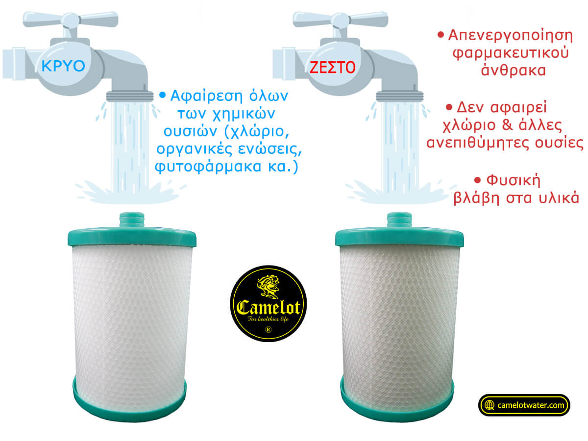 gr.camelotwater.com